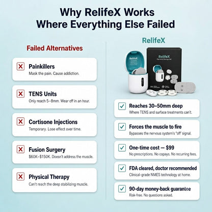 RelifeX Adaptive Reconditioning System