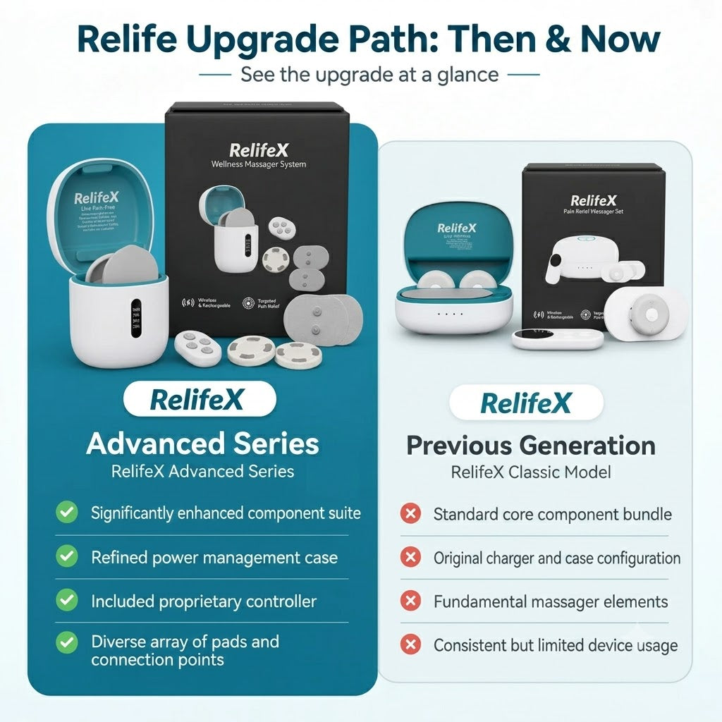 RelifeX Adaptive Reconditioning System