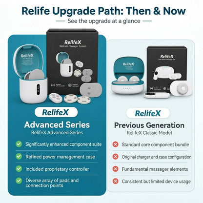 RelifeX Adaptive Reconditioning System